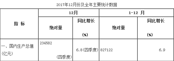 從建筑業(yè)的發(fā)展看智能樓宇的市場(chǎng)前景